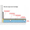 Kit de base pour Plancher chauffant Mince