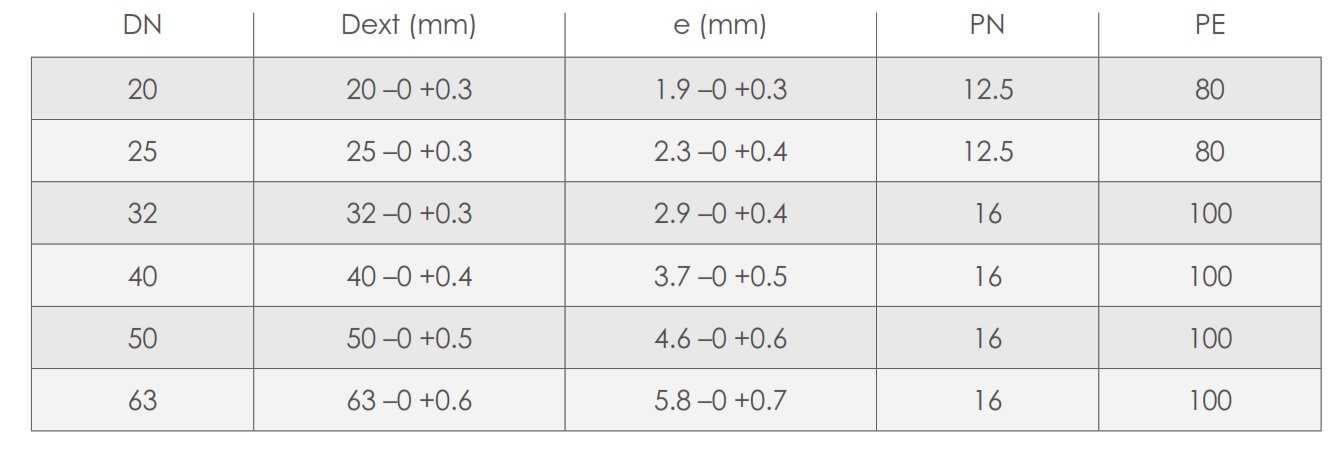 Tube lisse capteur géothermique horizontal PEHD