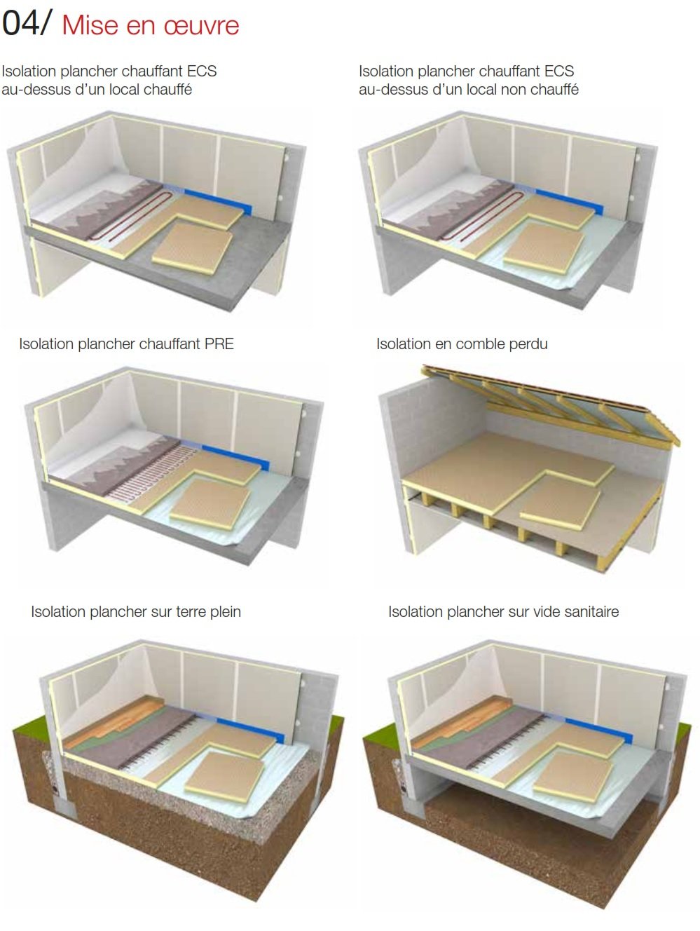 Comment installer un plancher chauffant à l eau : tracé et isolation étape par étape avec différentes configurations d’installation.