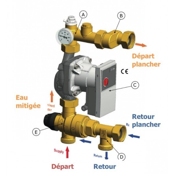 Schéma de régulation plancher chauffant électrique montrant départ/retour, vanne et élément de commande pour réguler le chauffage au sol.