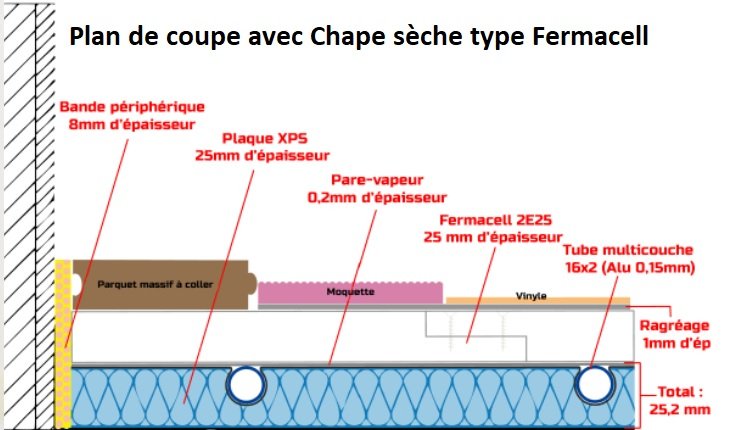 Meilleur système de chauffage pour une rénovation : guide comparatif